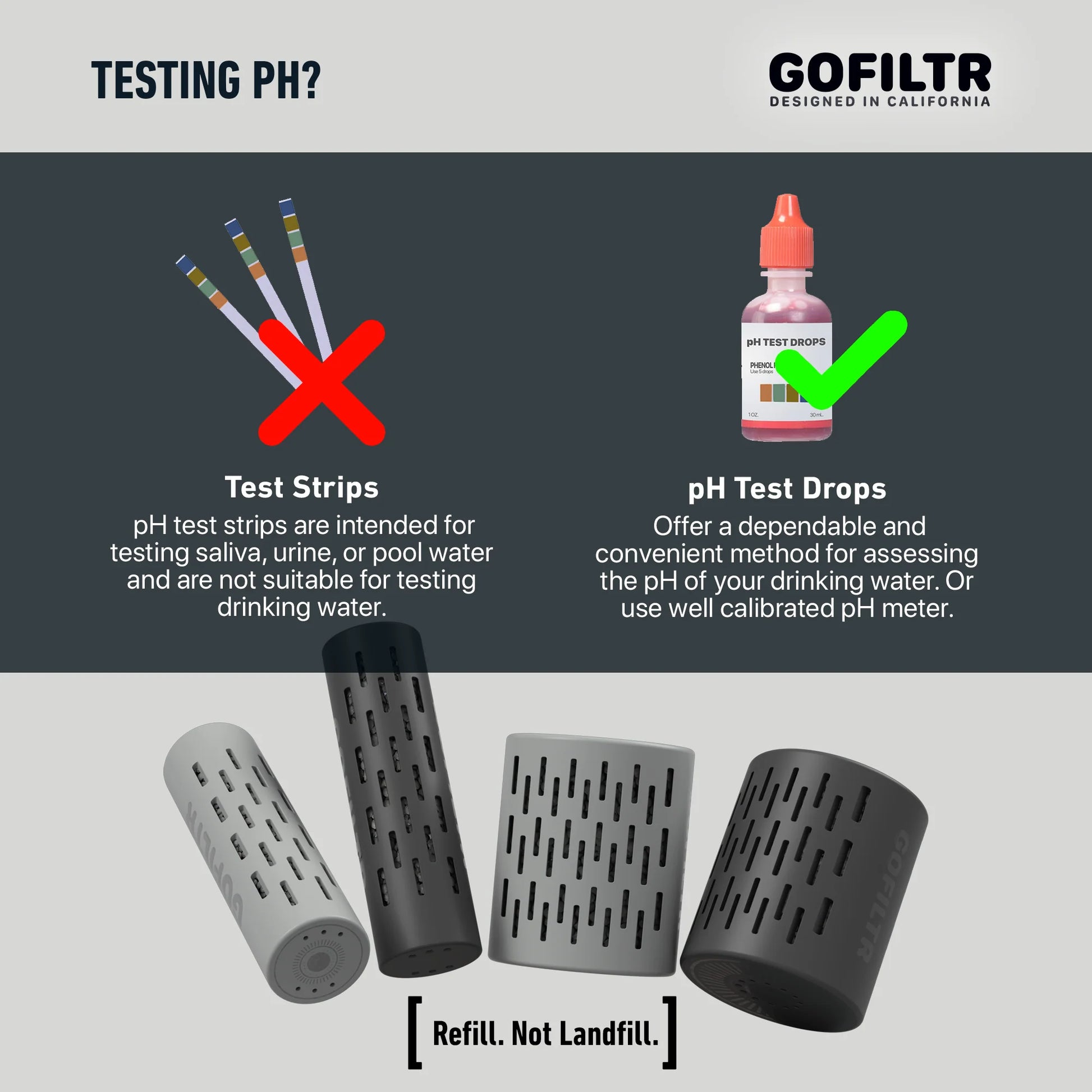 GOFILTR 32 Oz Insulated Alkaline Water Bottle - Generates 9.5 pH Alkaline Water