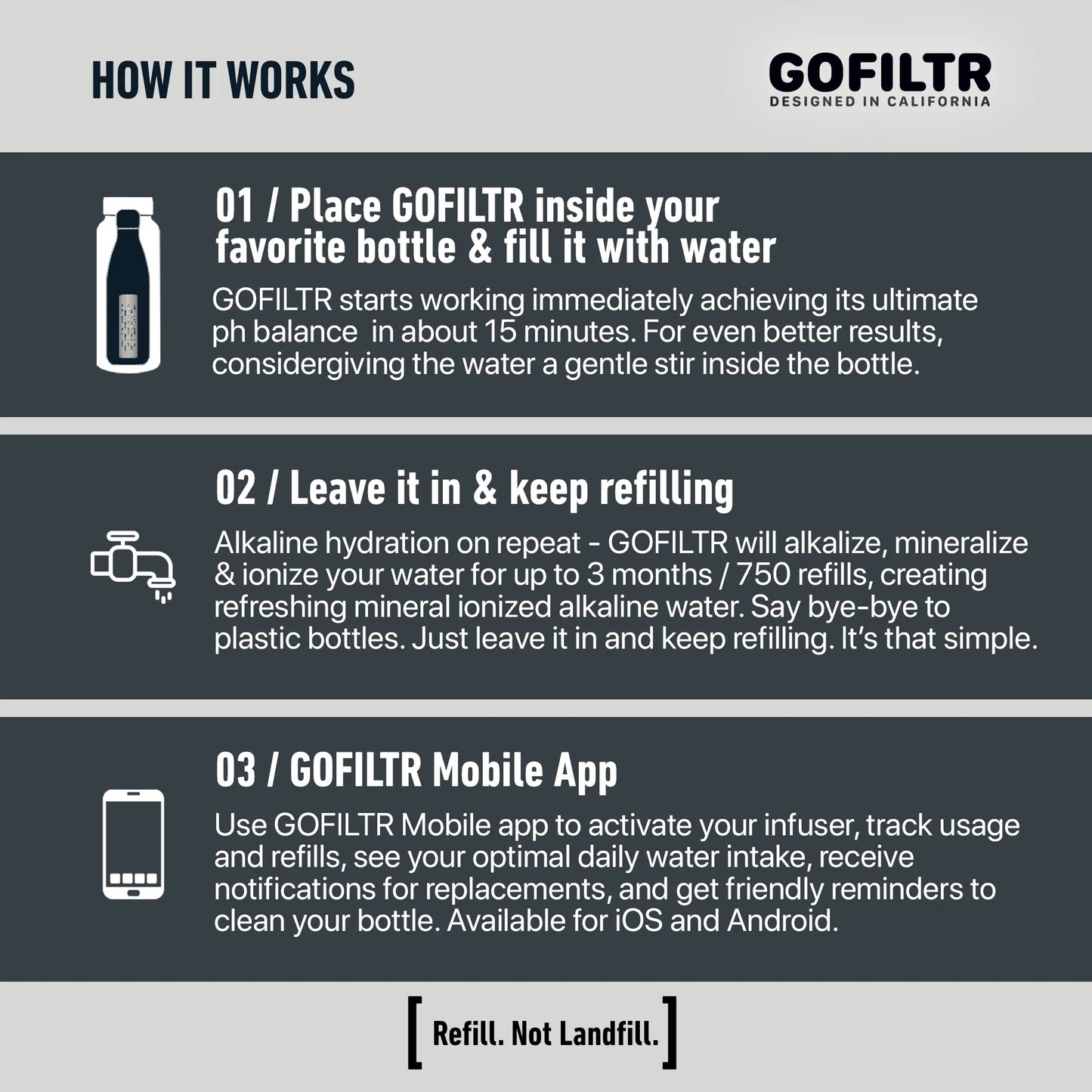 GOFILTR 32 Oz Insulated Alkaline Water Bottle - Generates 9.5 pH Alkaline Water