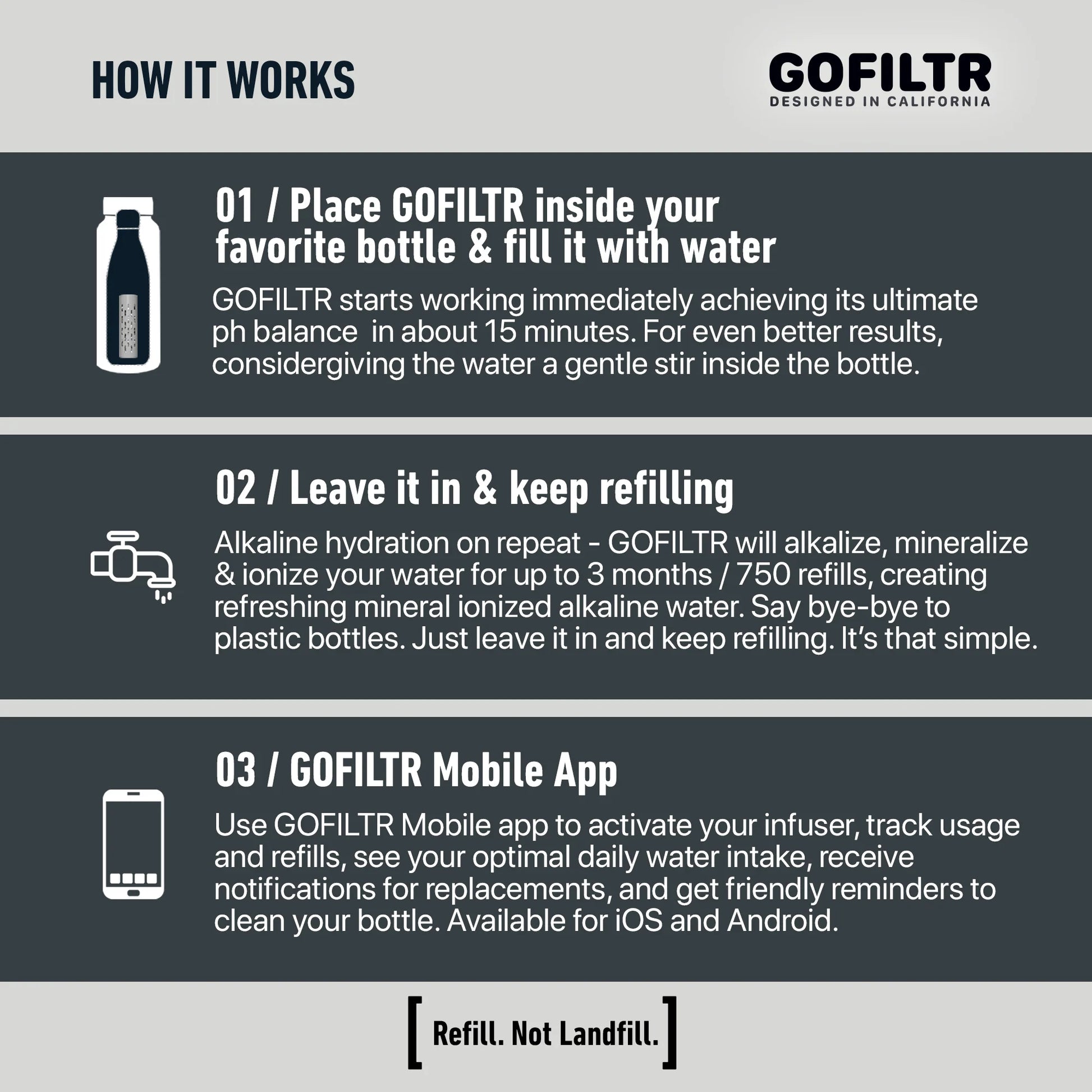 GOFILTR 32 Oz Insulated Alkaline Water Bottle - Generates 9.5 pH Alkaline Water