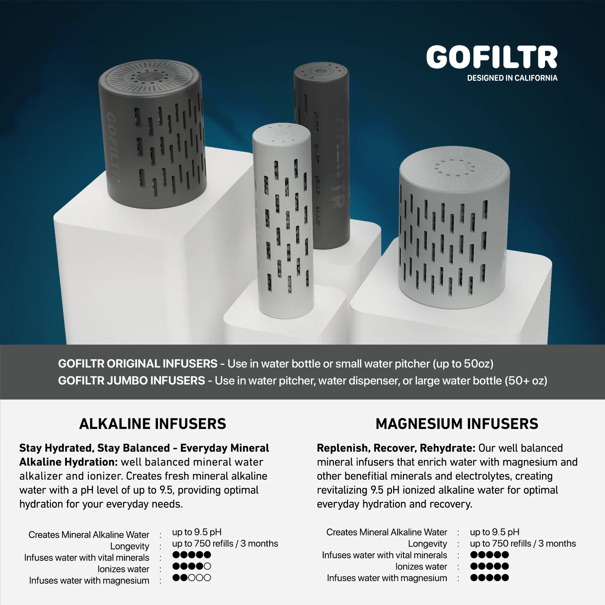 GOFILTR 32 Oz Insulated Alkaline Water Bottle - Generates 9.5 pH Alkaline Water