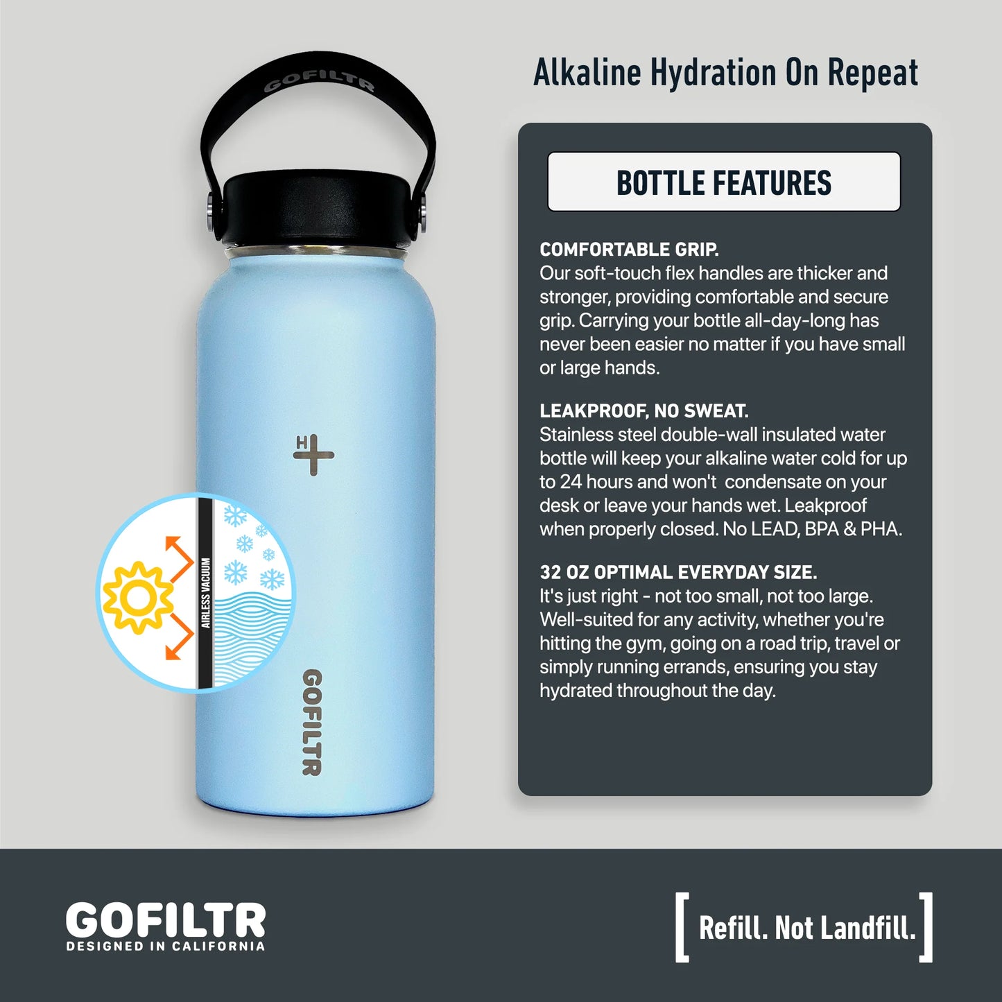 GOFILTR 32 Oz Insulated Alkaline Water Bottle - Generates 9.5 pH Alkaline Water