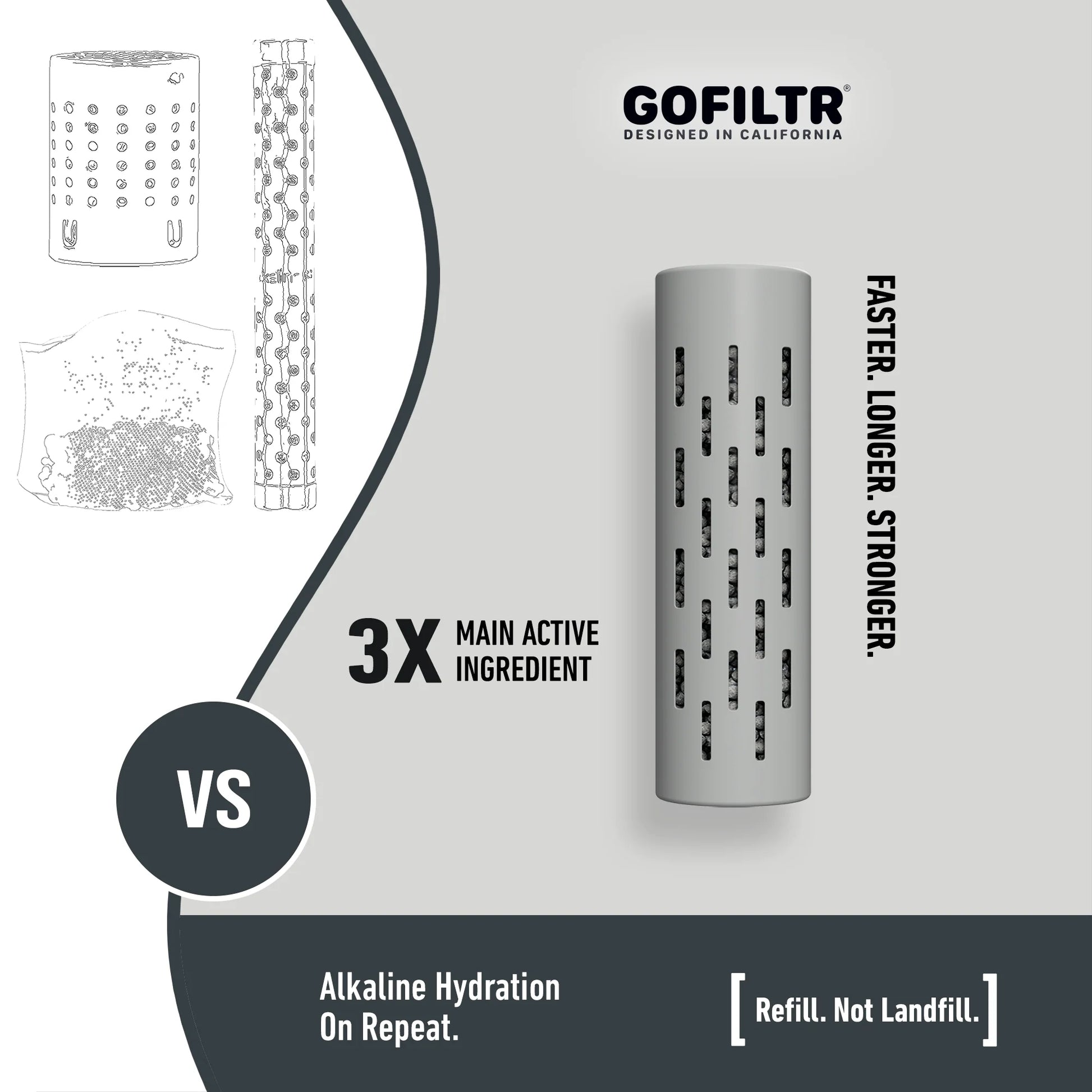 GOFILTR 32 Oz Insulated Alkaline Water Bottle - Generates 9.5 pH Alkaline Water